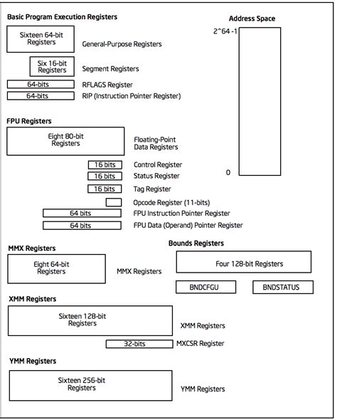 How x86.